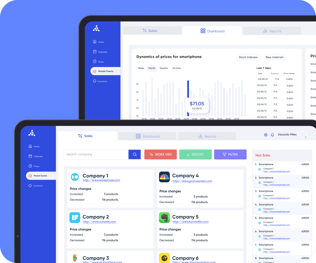 Business Intelligence Platform for Marketing